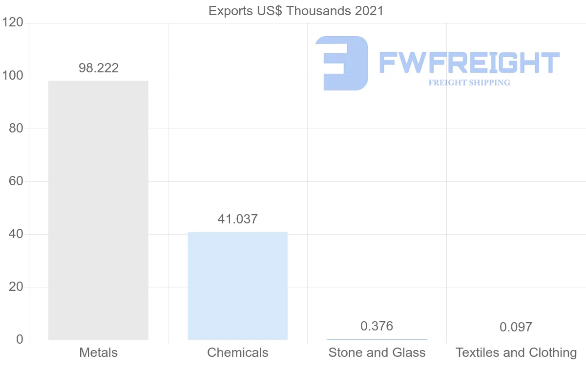 Shipping company from Paraguay to Greece