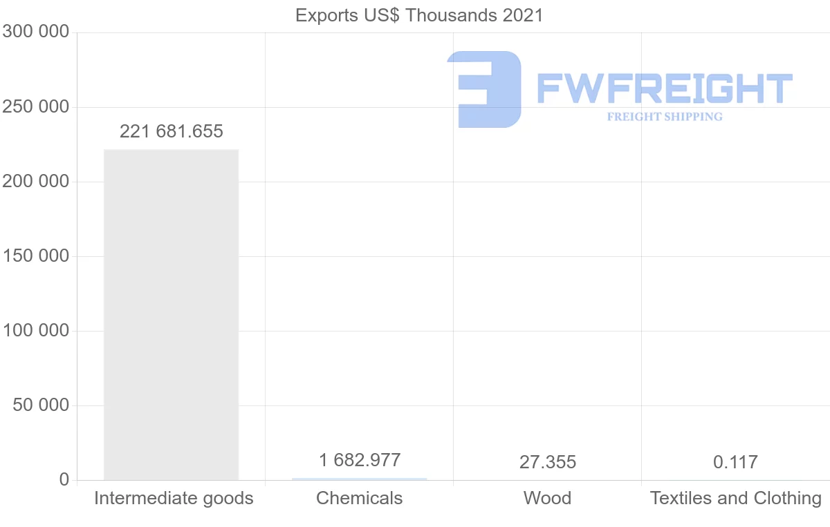 Shipping company from Paraguay to India