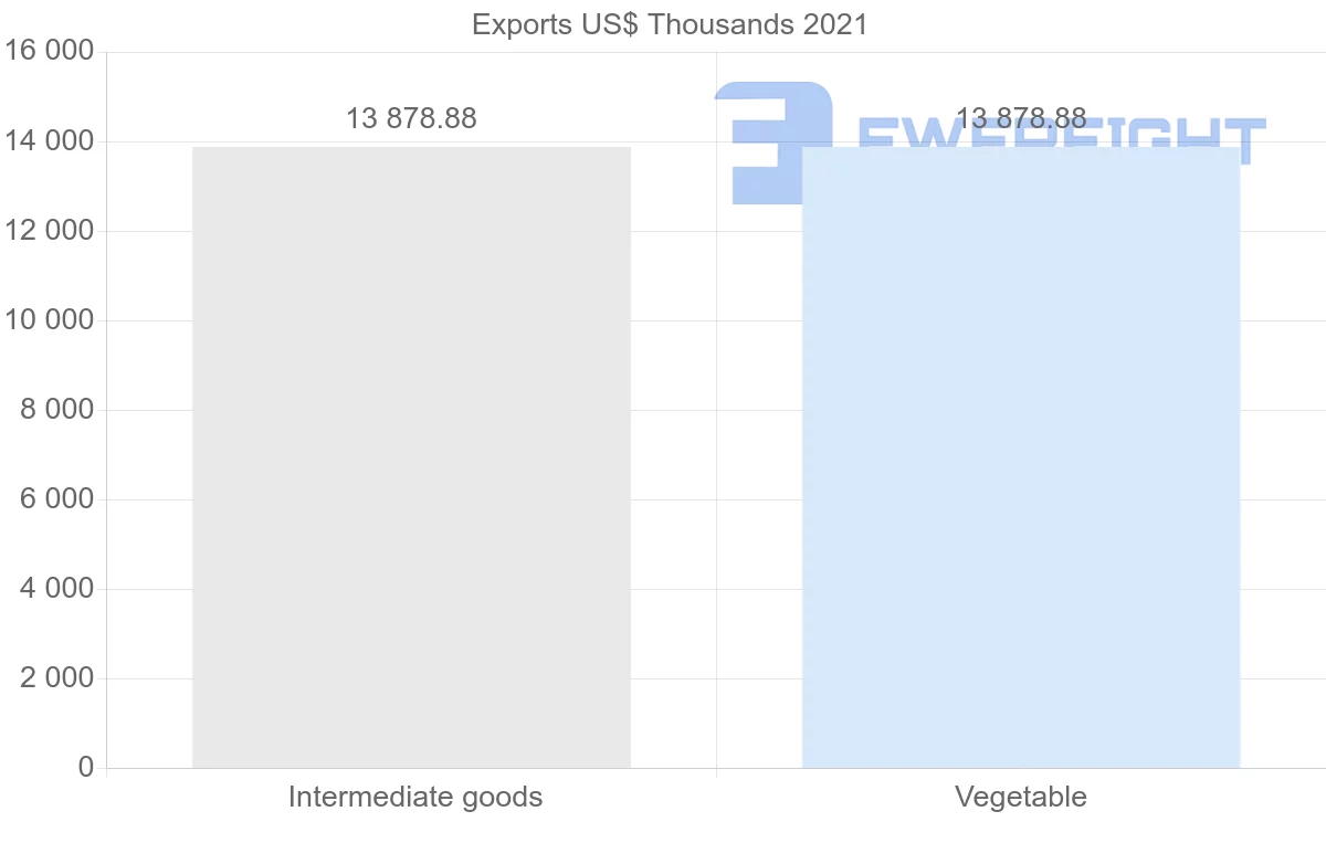 Shipping company from Paraguay to Iran