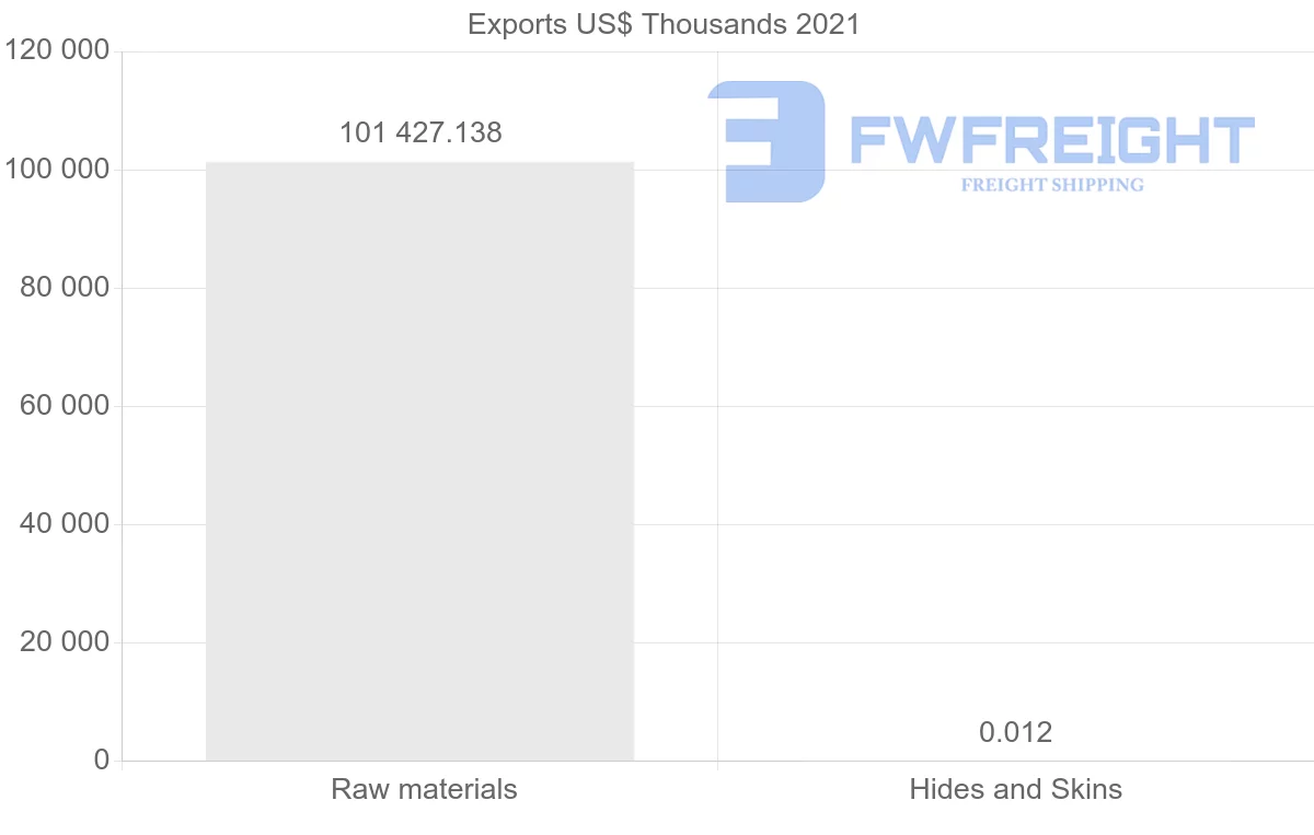 Shipping company from Paraguay to Israel