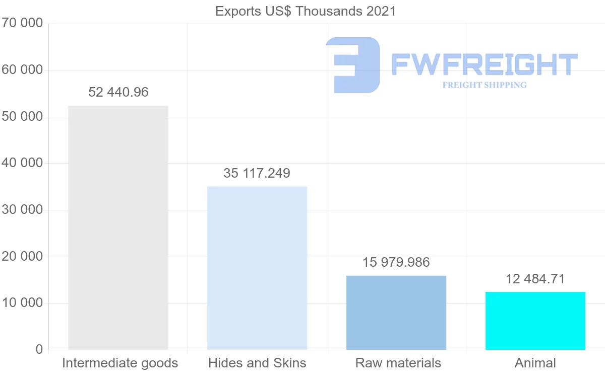 Shipping company from Paraguay to Italy