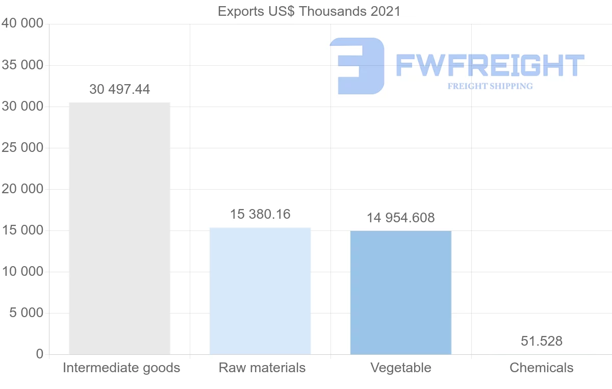 Shipping company from Paraguay to Japan