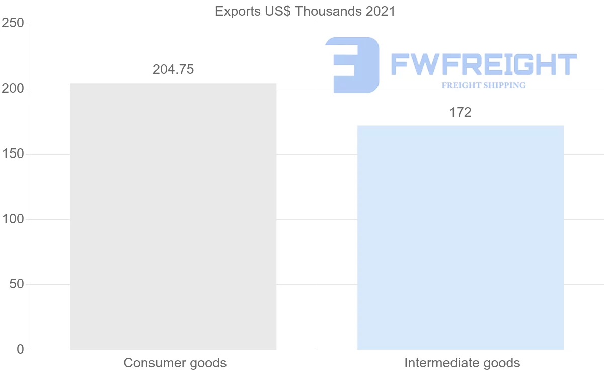 Shipping company from Paraguay to Kazakhstan