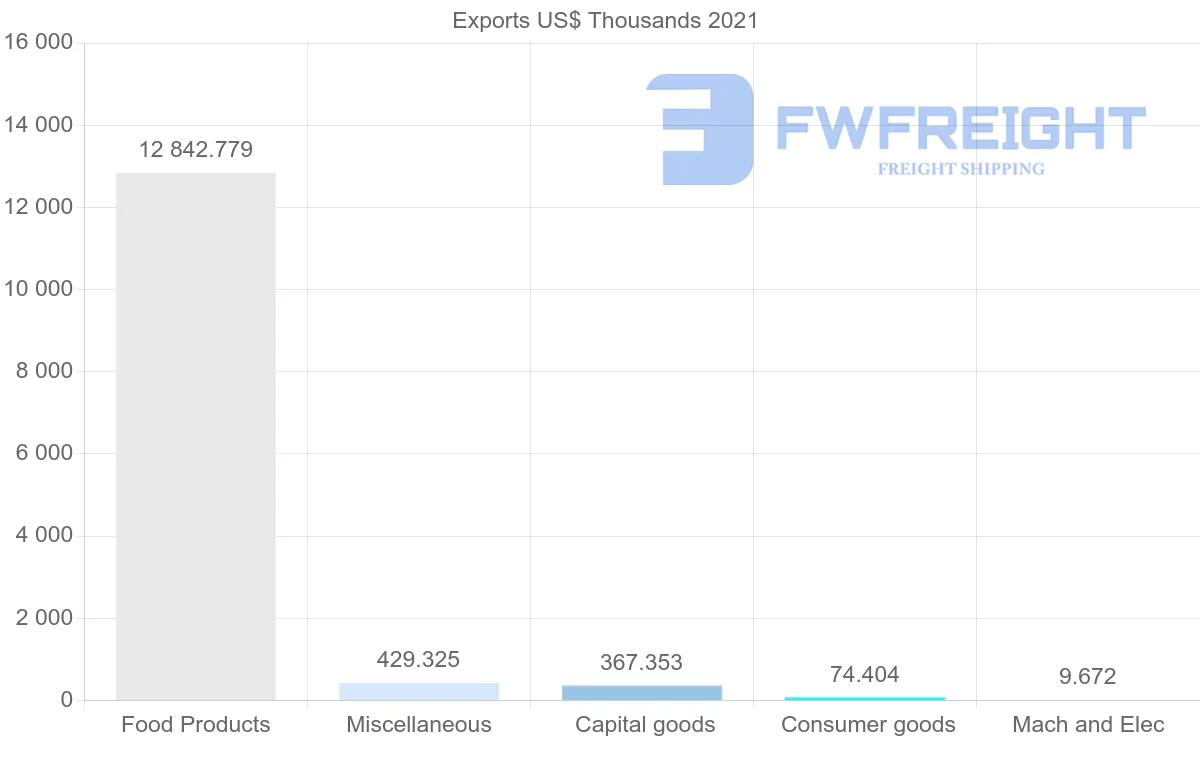 Shipping company from Paraguay to Singapore