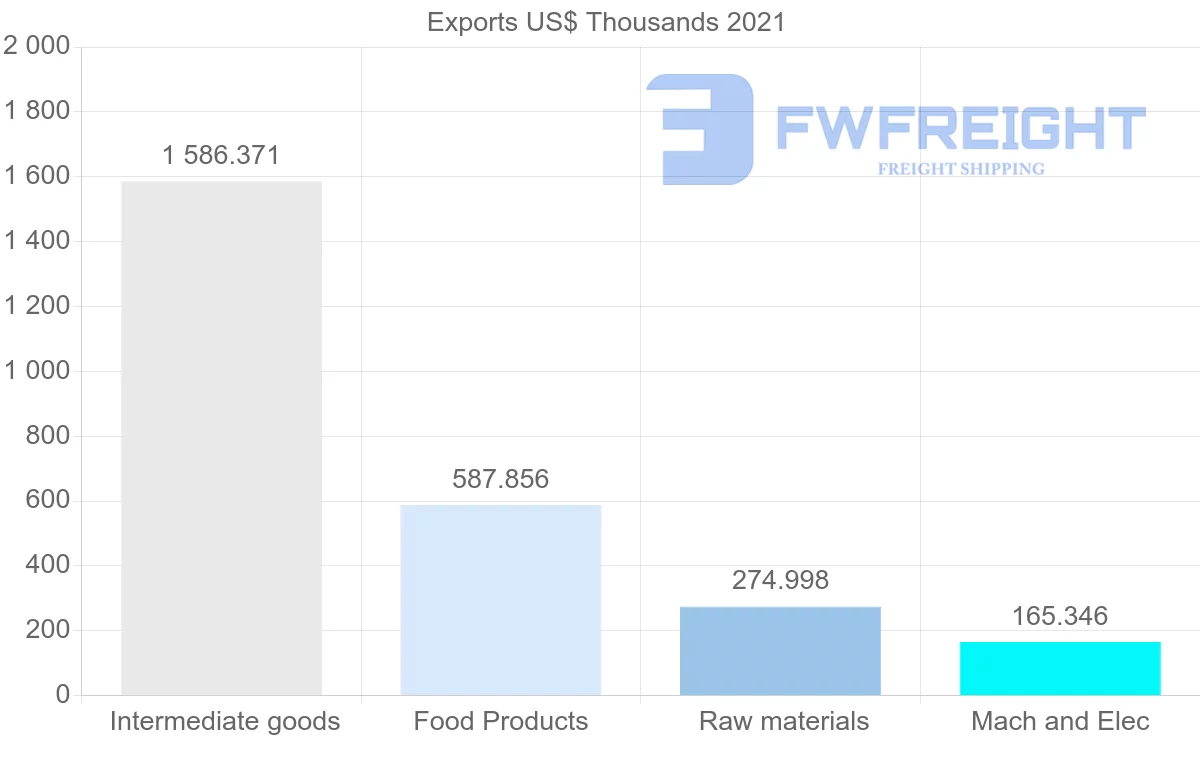 Shipping company from Paraguay to South Africa