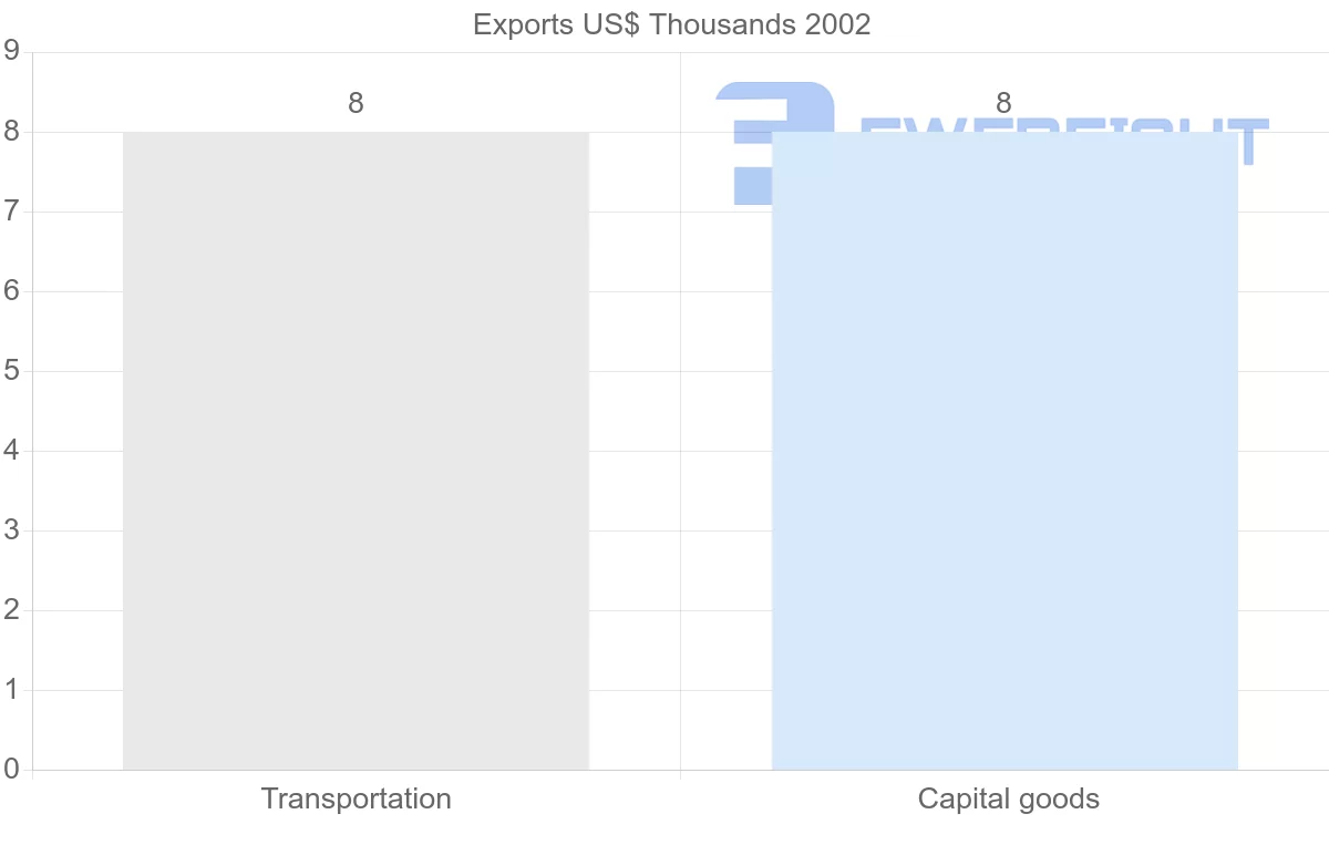 Shipping company from Peru to Tajikistan