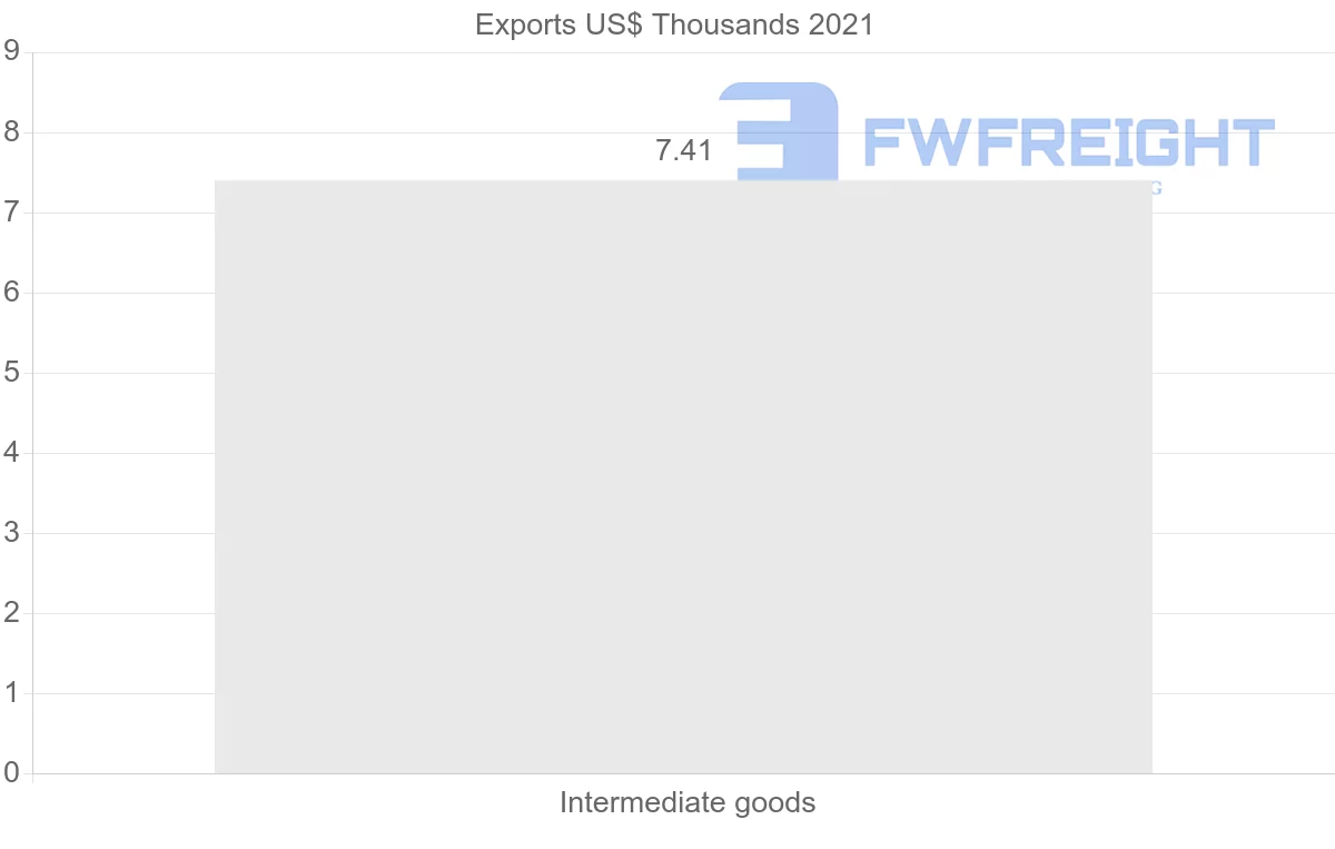 Shipping company from Philippines to Albania