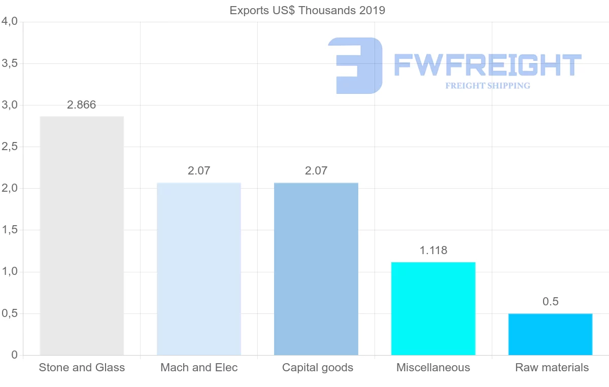 Shipping company from Philippines to Cook Islands