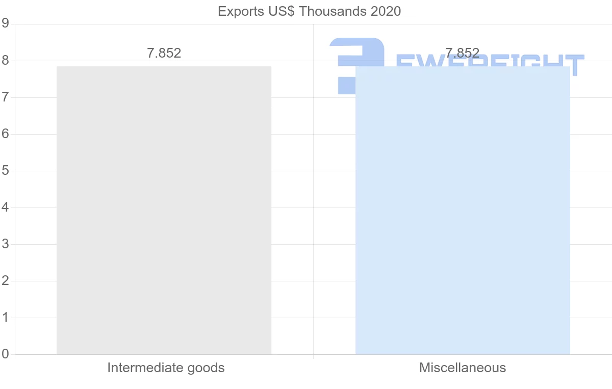 Shipping company from Philippines to Greenland