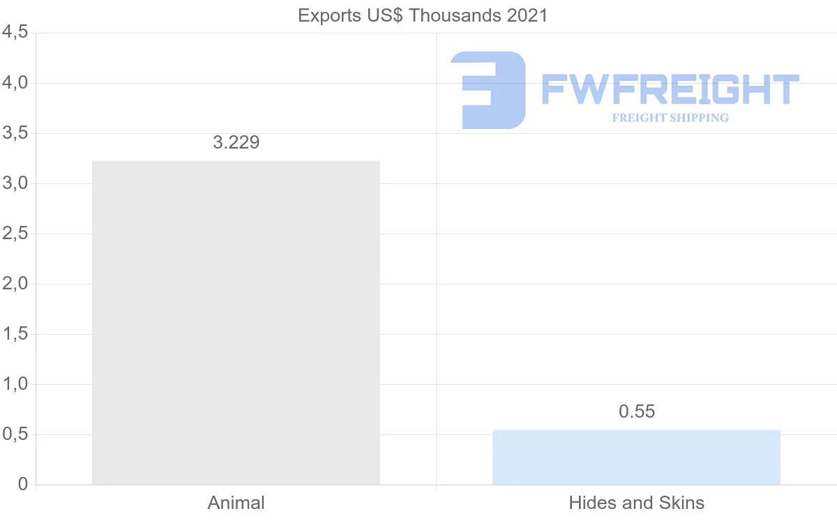 Shipping company from Philippines to Iraq