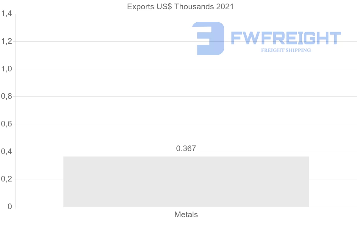 Shipping company from Philippines to Kazakhstan
