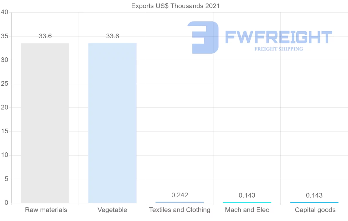 Shipping company from Philippines to Kyrgyzstan