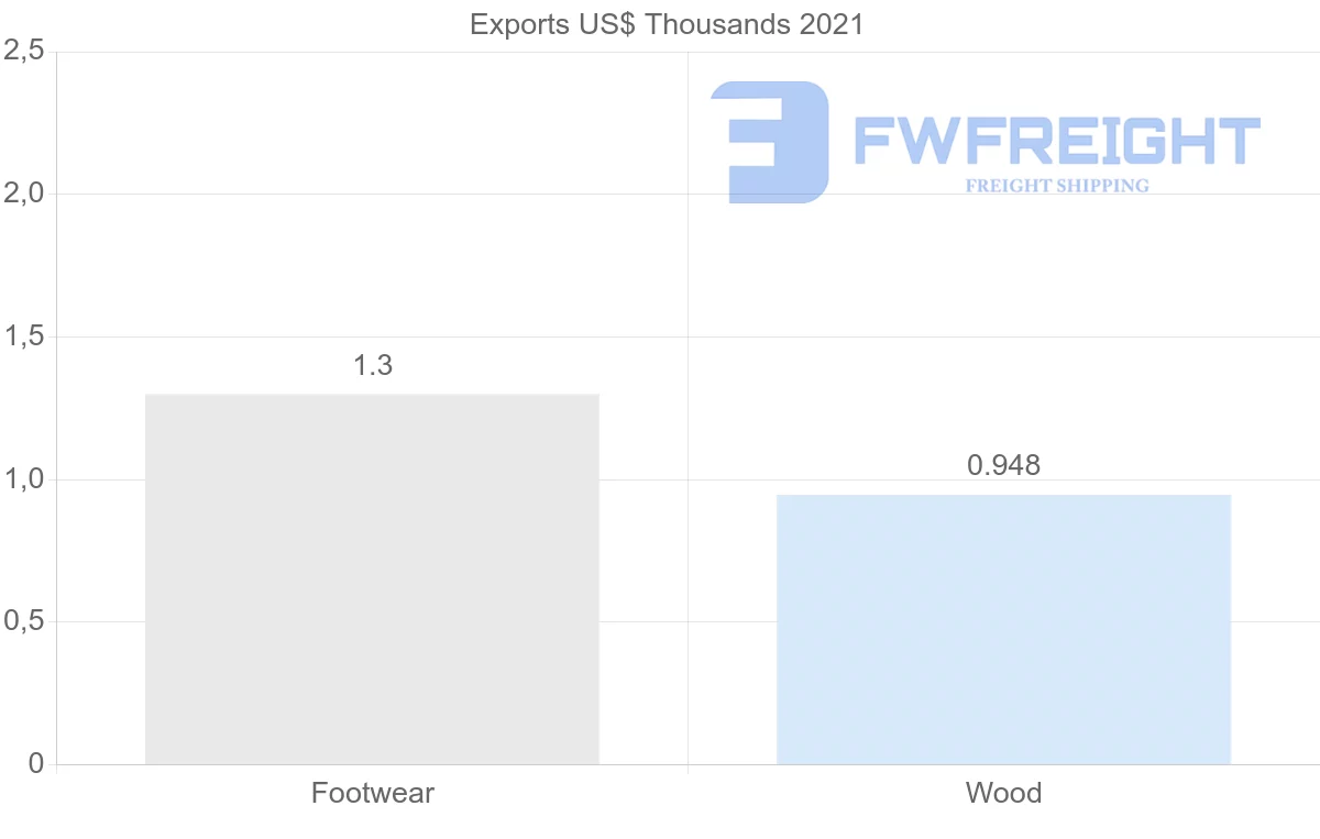 Shipping company from Philippines to Lebanon