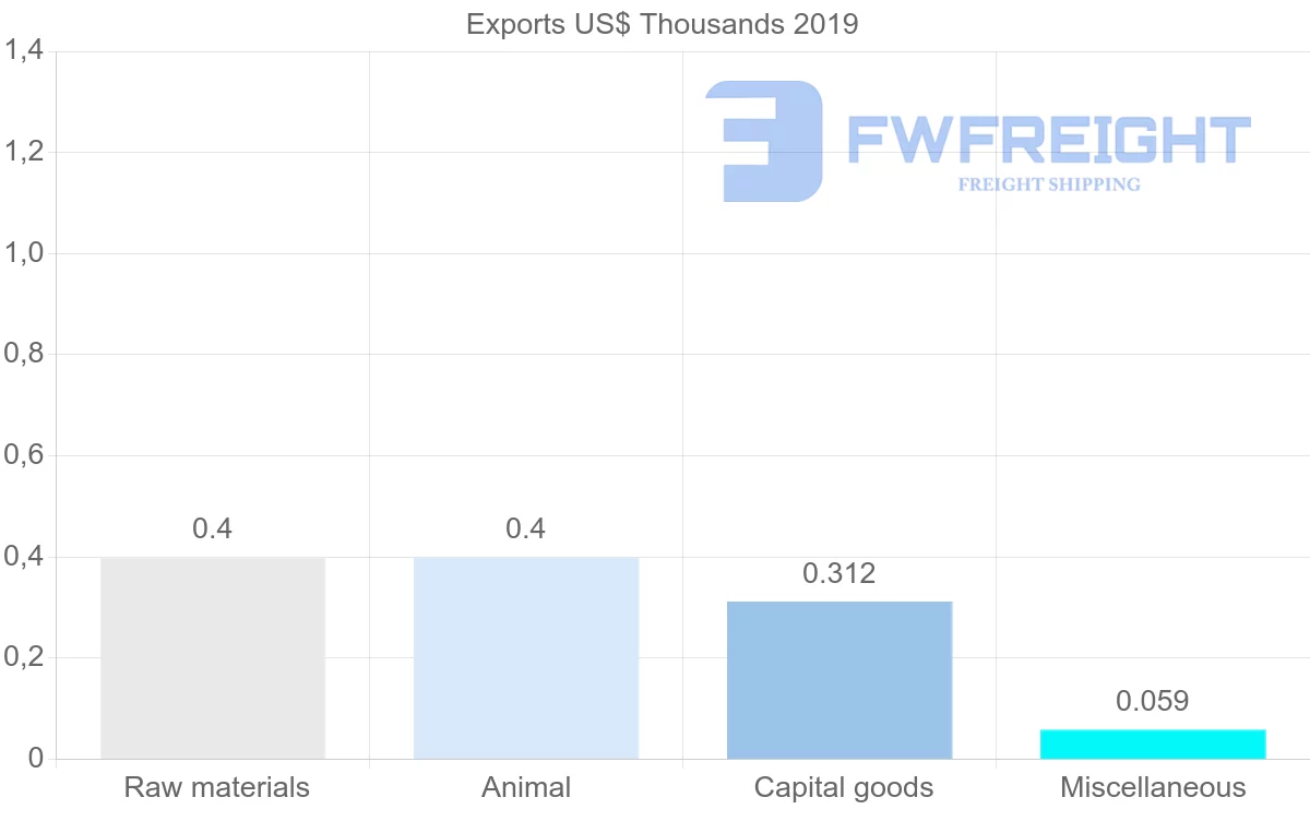 Shipping company from Philippines to Montenegro