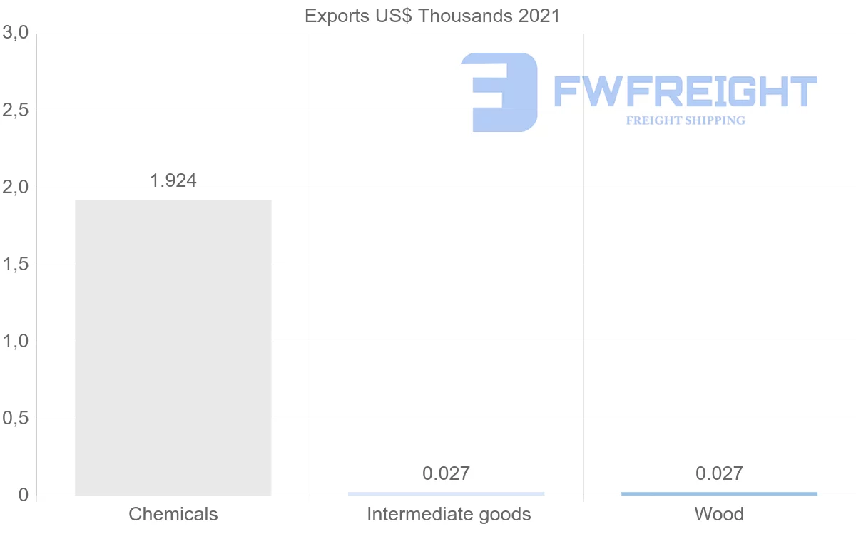 Shipping company from Philippines to Mozambique