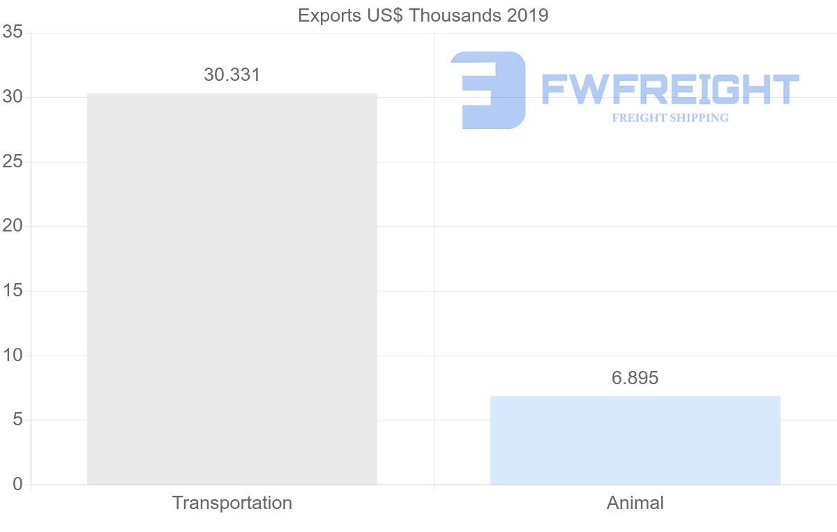 Shipping company from Philippines to Nigeria