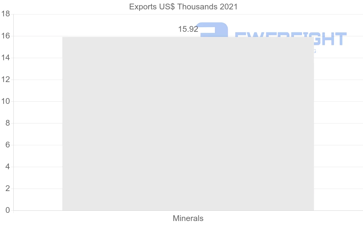 Shipping company from Philippines to Poland