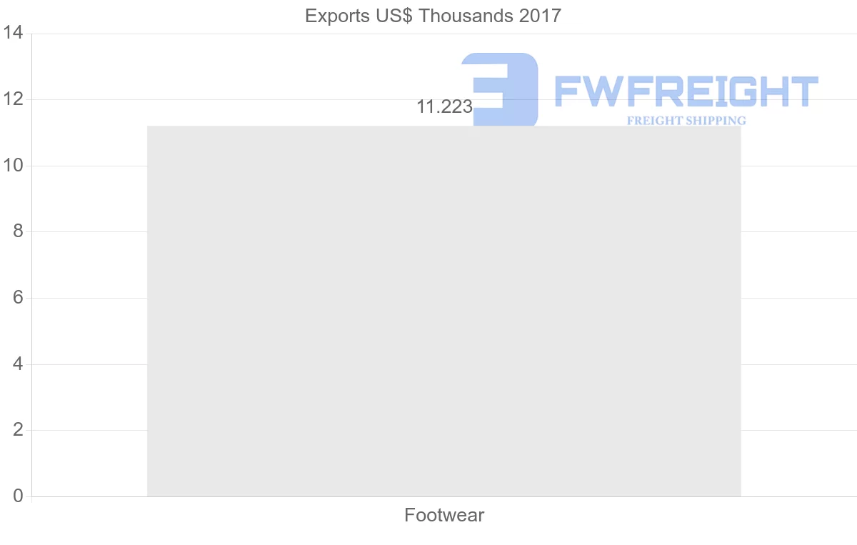 Shipping company from Philippines to Qatar