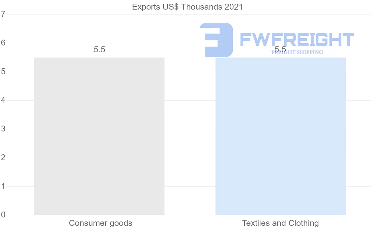 Shipping company from Philippines to Saint Lucia