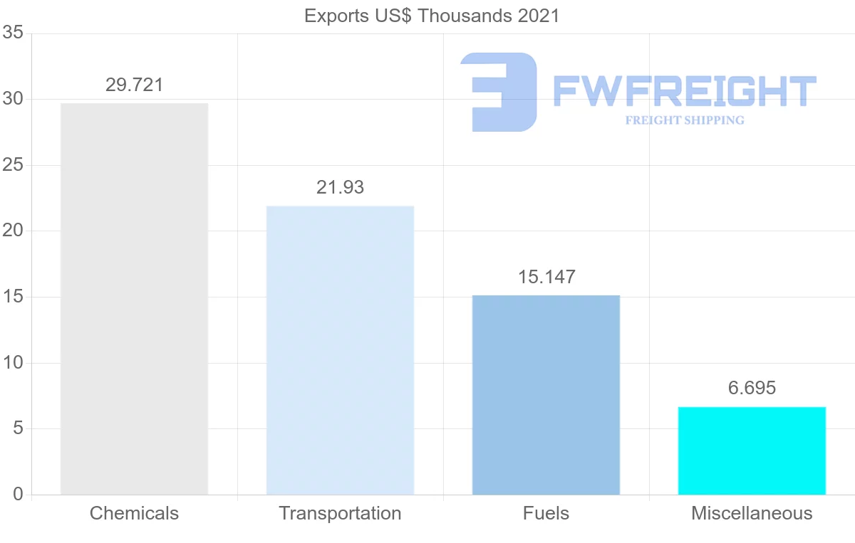 Shipping company from Philippines to Solomon Islands