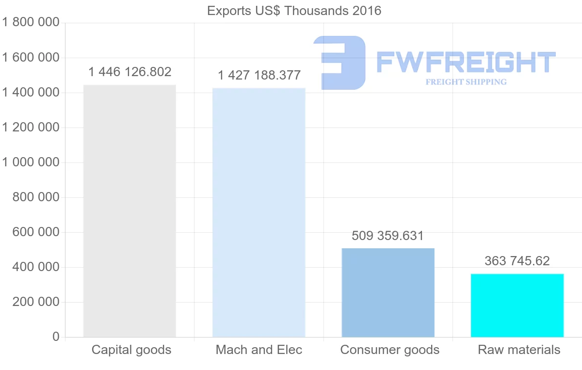 Shipping company from Philippines to South Korea
