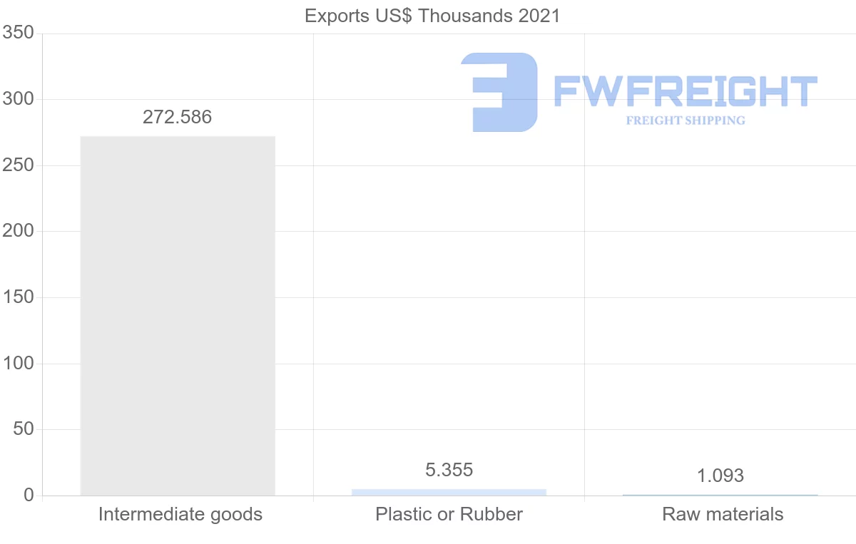 Shipping company from Philippines to Tunisia