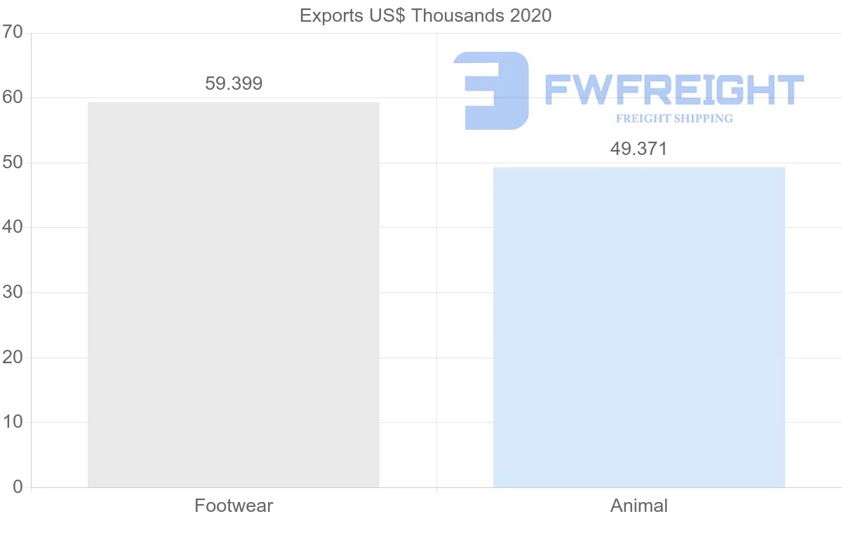 Shipping company from Philippines to Ukraine