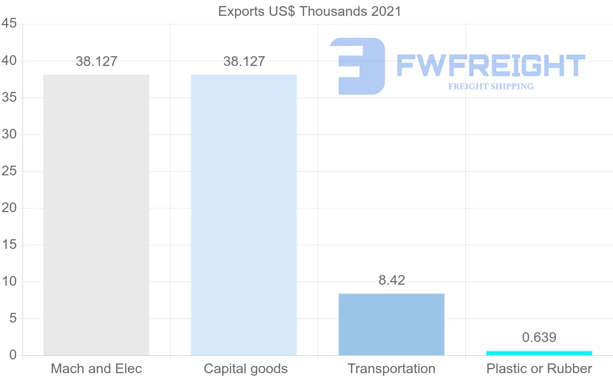 Shipping company from Philippines to Yemen