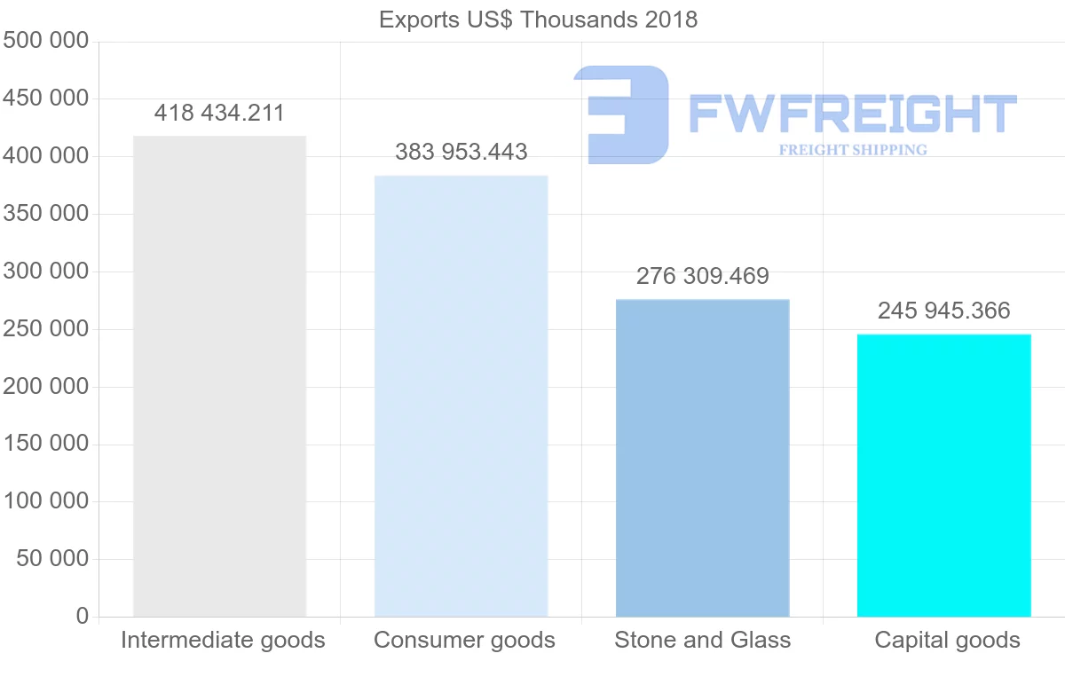 Shipping company from Poland to Australia
