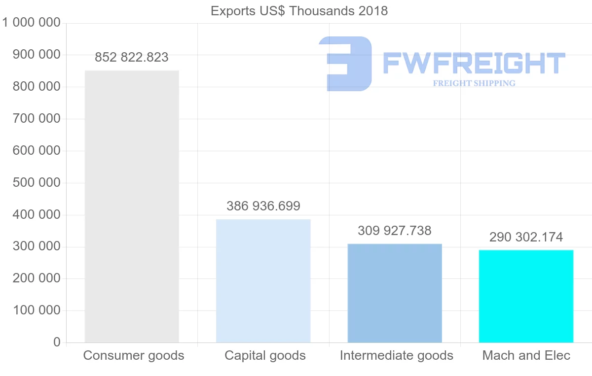 Shipping company from Poland to Bulgaria