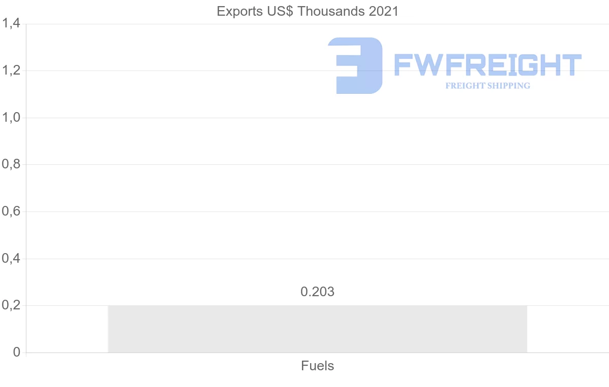 Shipping company from Poland to Djibouti