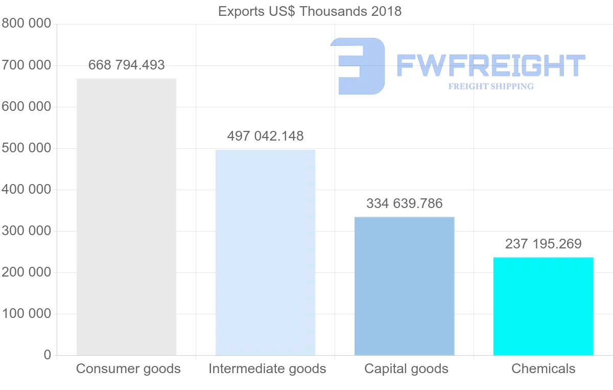 Shipping company from Poland to Estonia