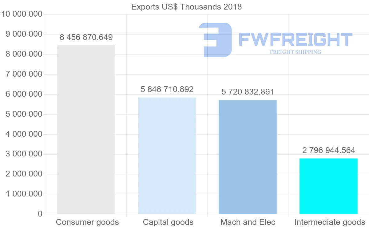 Shipping company from Poland to France