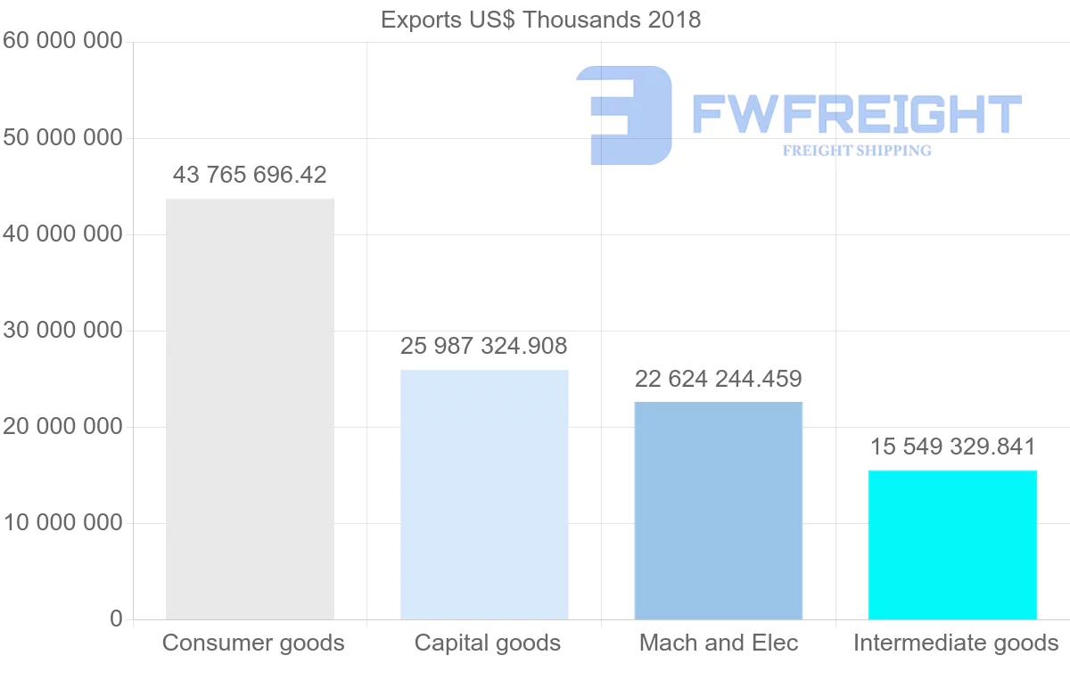 Shipping company from Poland to Germany