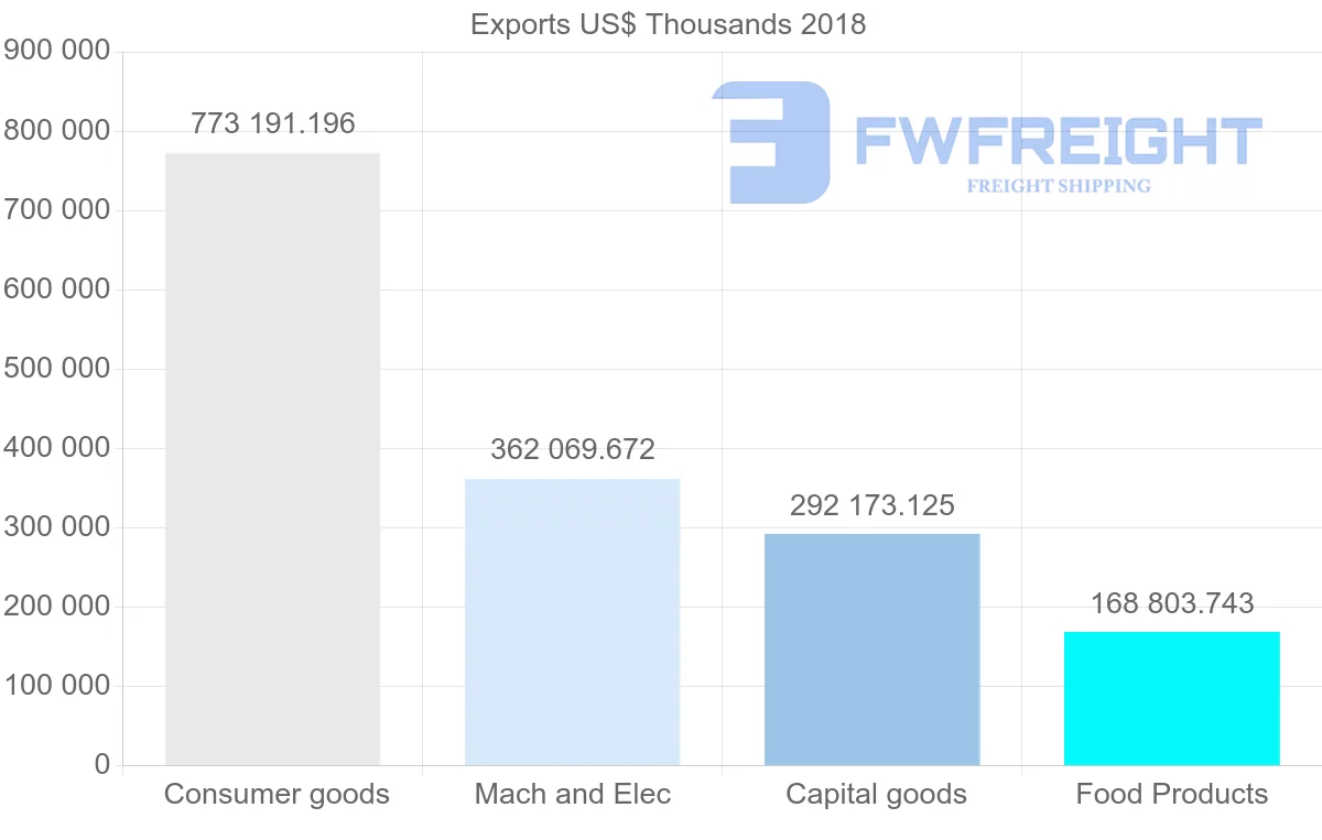 Shipping company from Poland to Greece