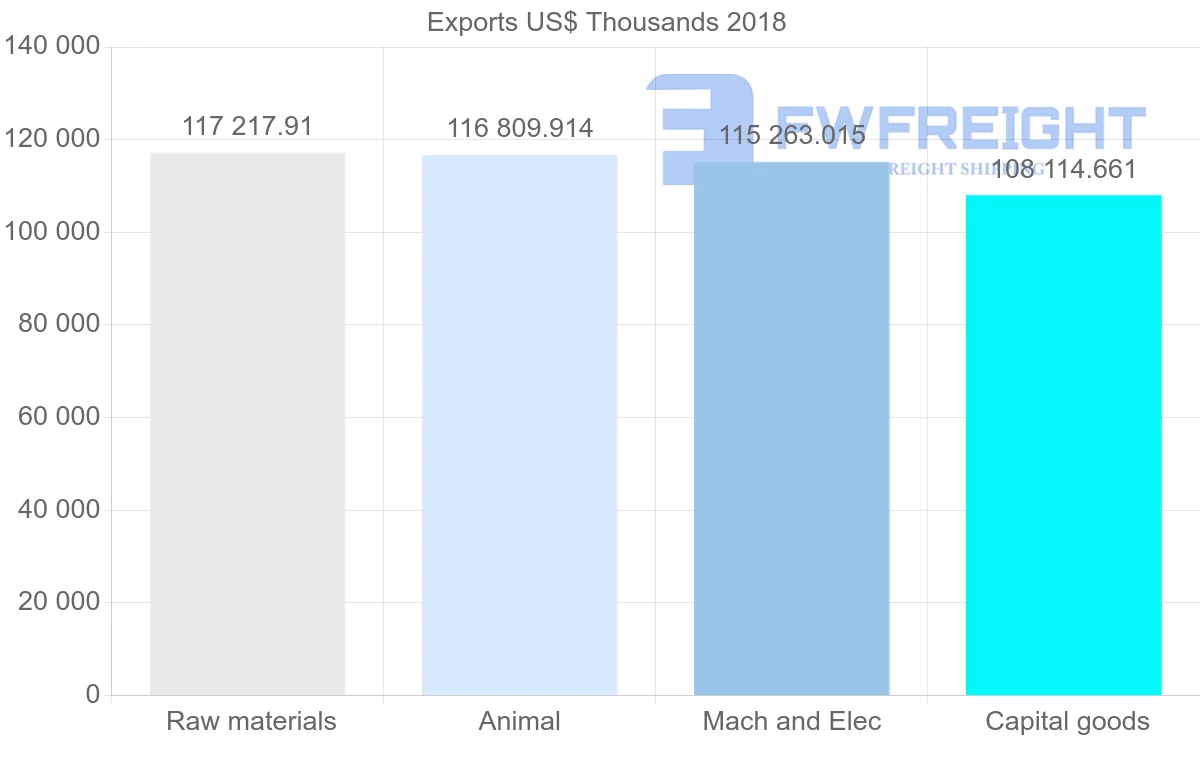 Shipping company from Poland to Hong Kong