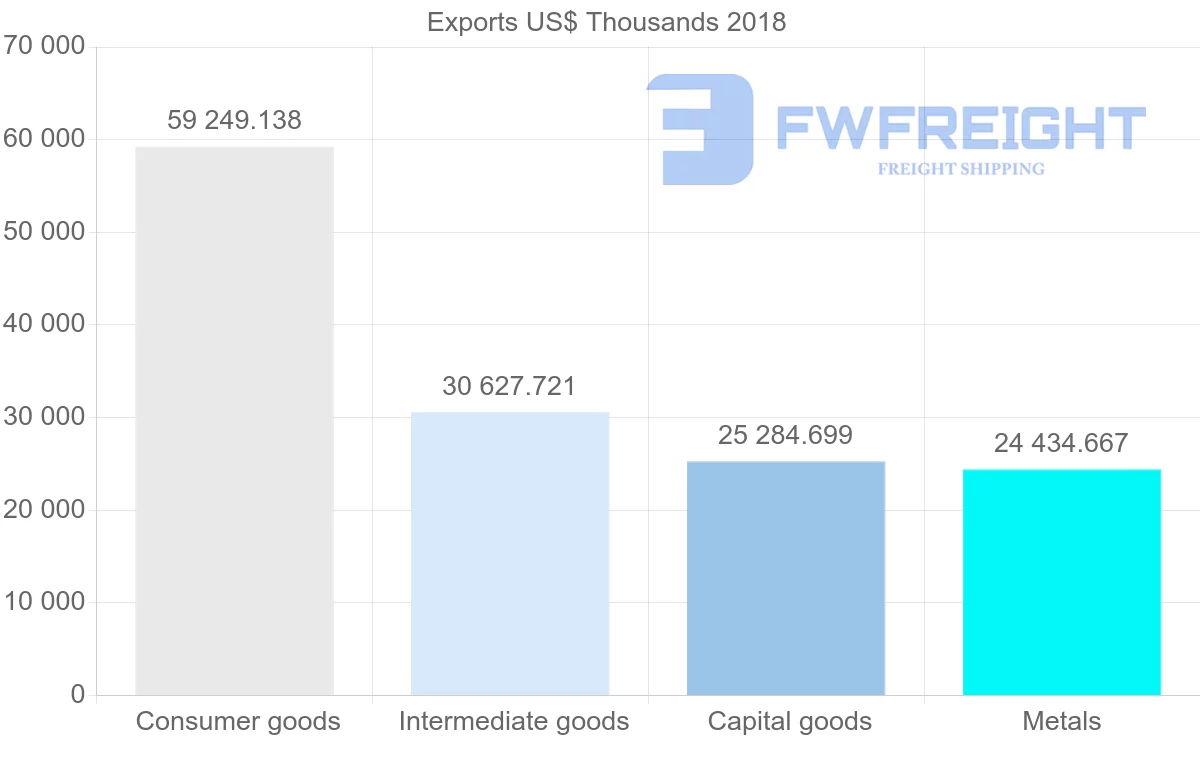 Shipping company from Poland to Iceland