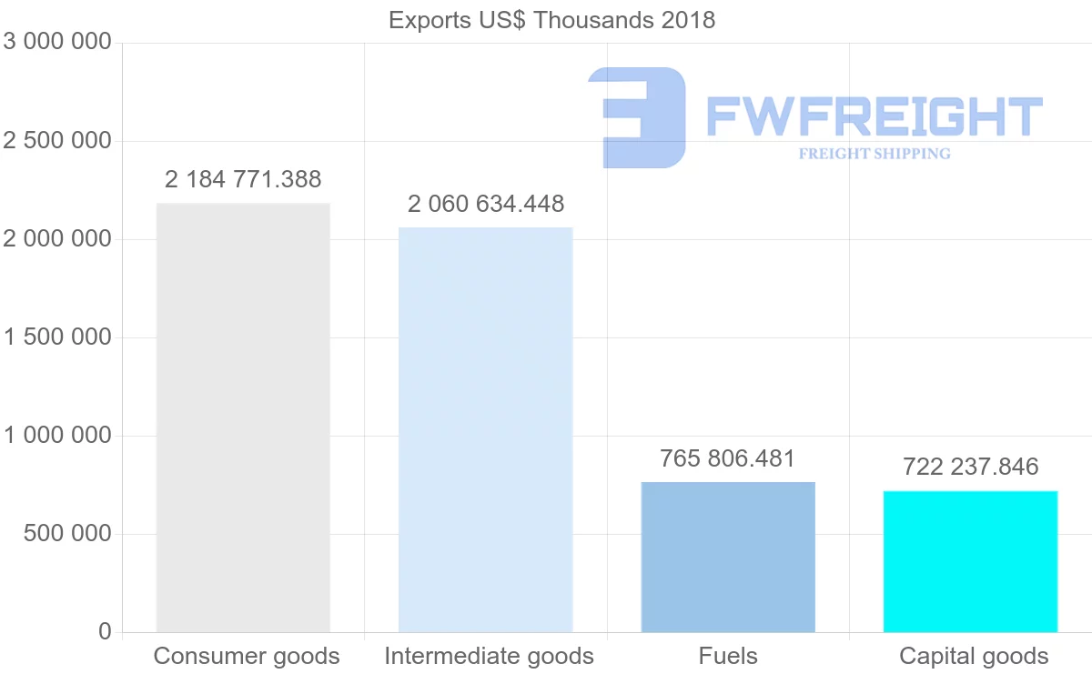 Shipping company from Poland to Lithuania