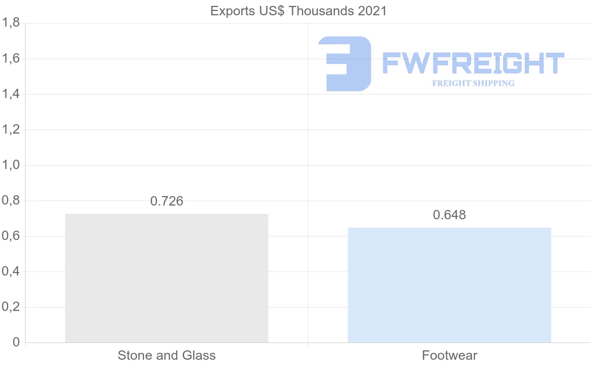 Shipping company from Poland to Malawi