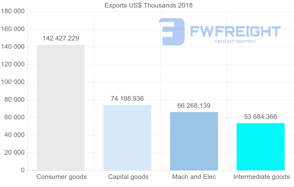 Shipping company from Poland to Moldova