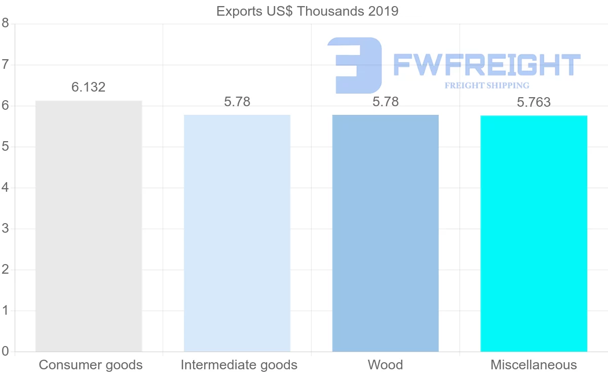 Shipping company from Poland to Montserrat