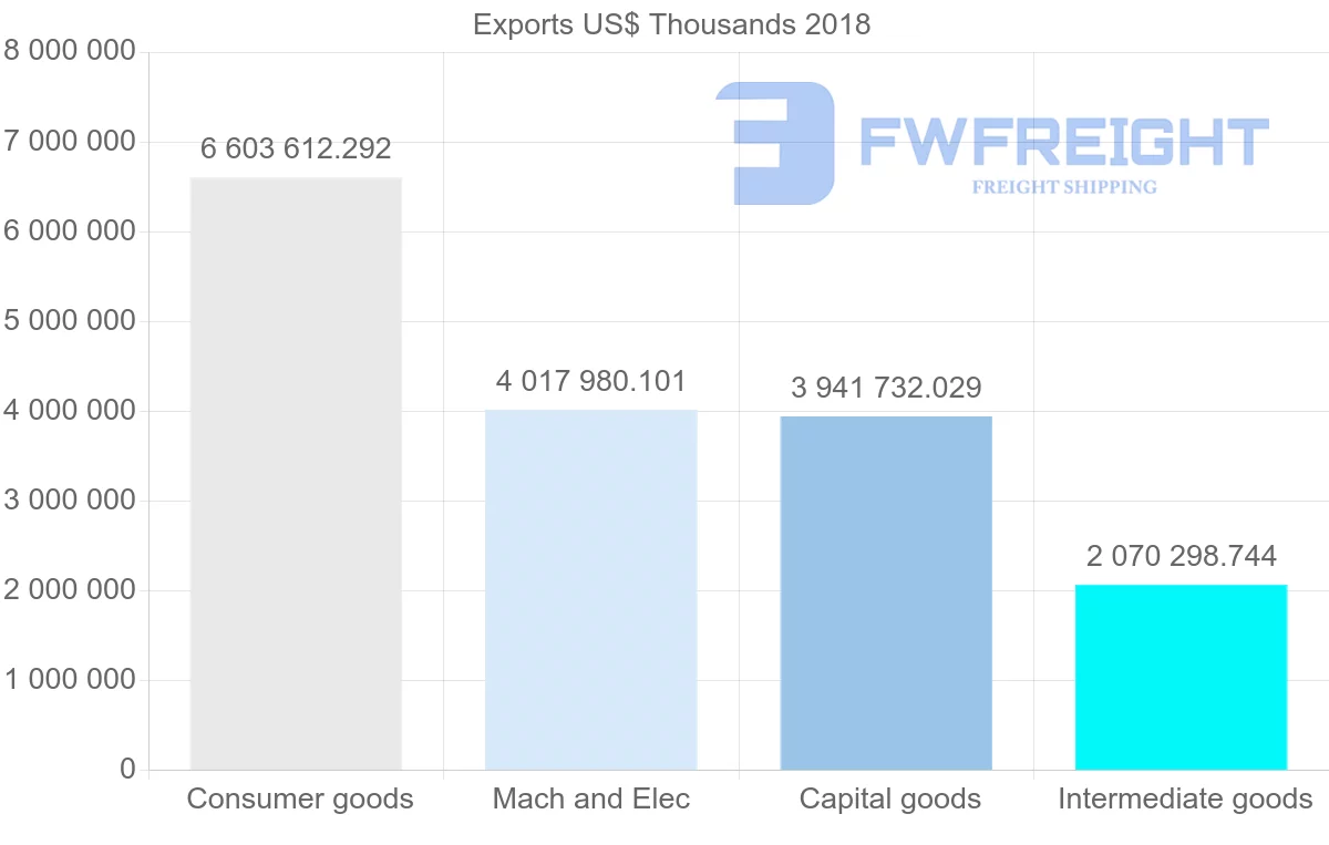 Shipping company from Poland to Netherlands