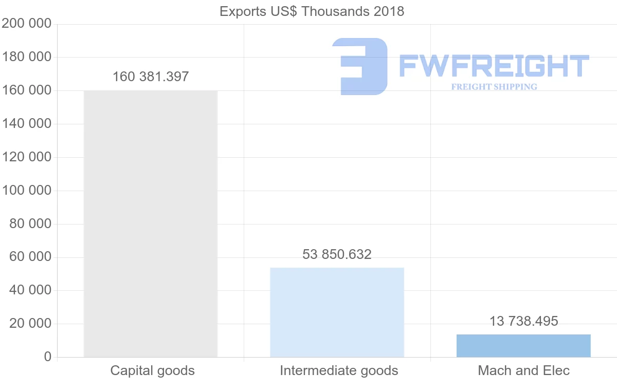 Shipping company from Poland to Philippines
