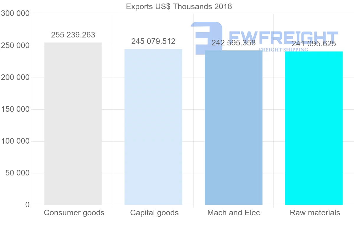 Shipping company from Poland to South Korea