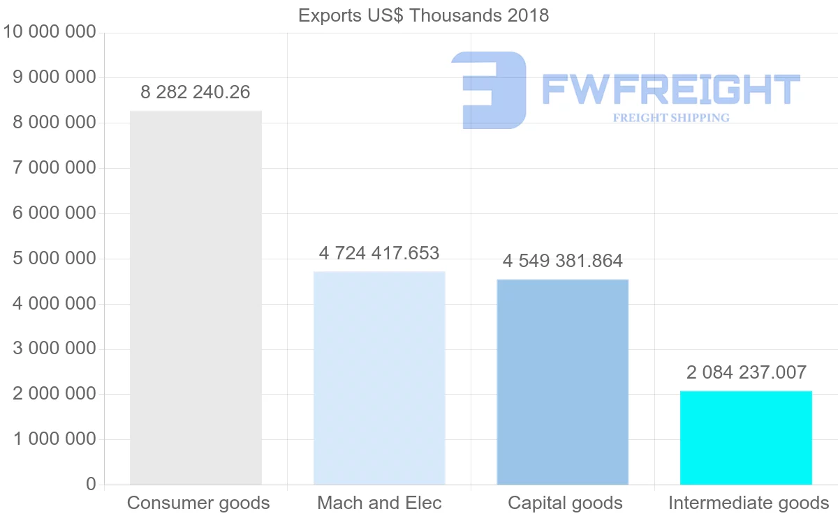 Shipping company from Poland to United Kingdom