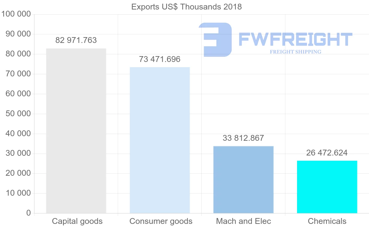 Shipping company from Poland to Uzbekistan