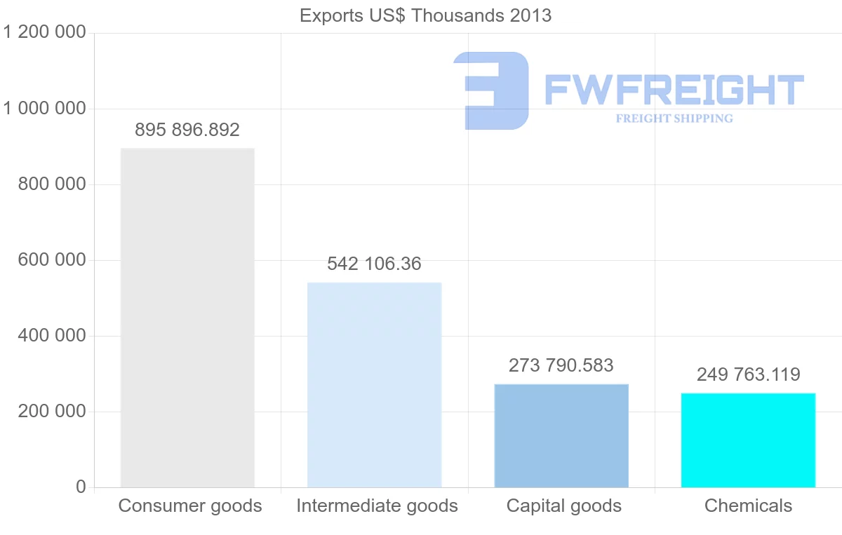 Shipping company from Portugal to Belgium