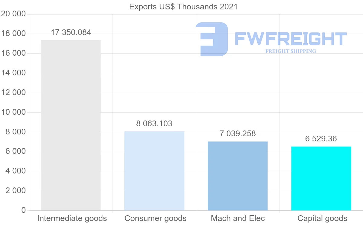 Shipping company from Portugal to Cameroon