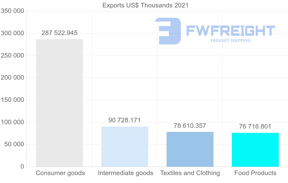 Shipping company from Portugal to Canada