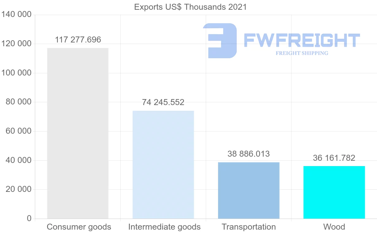 Shipping company from Portugal to Greece